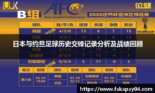 日本与约旦足球历史交锋记录分析及战绩回顾